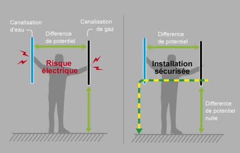 01liaisonequipotentielle
